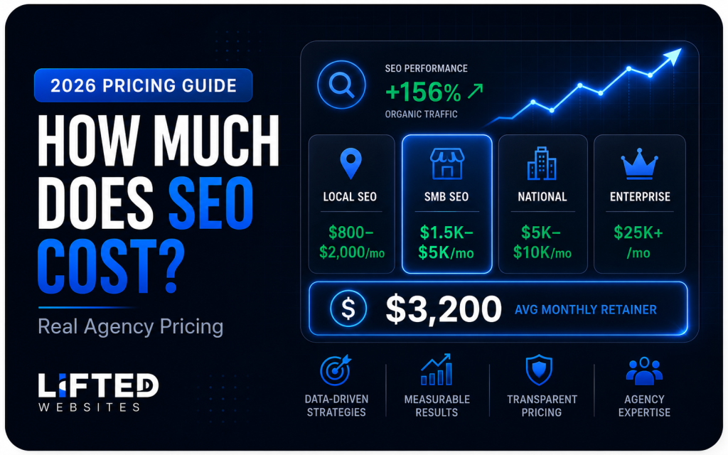how much does seo cost