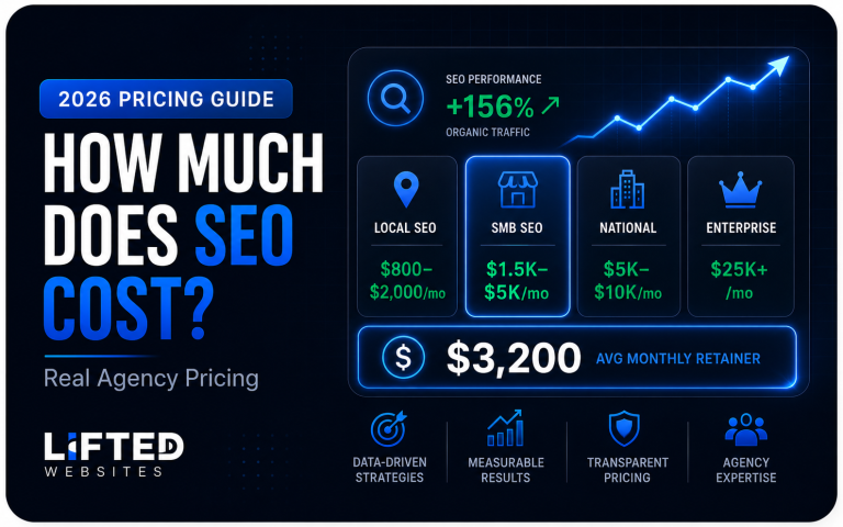 how much does seo cost