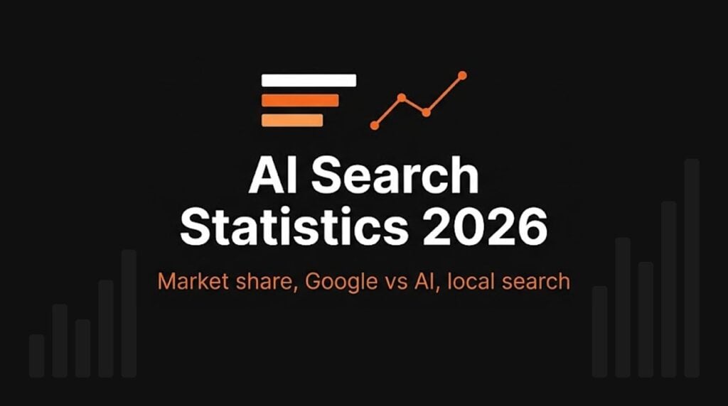 AI search statistics 2026: market share, Google vs AI and local search