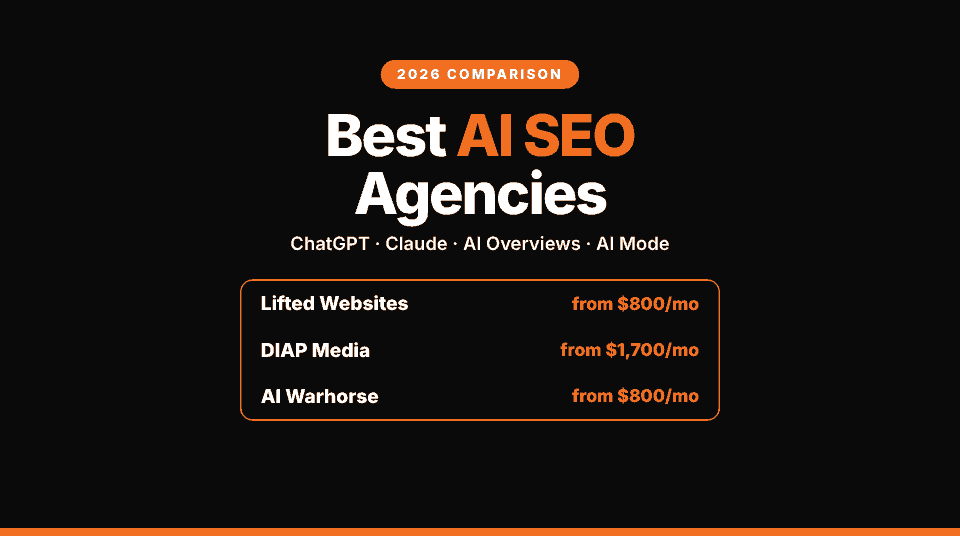 Best AI SEO agencies compared: Lifted Websites from $800/mo, DIAP Media from $1,700/mo and AI Warhorse from $800/mo