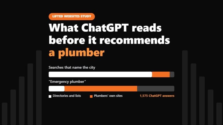 Chart of what ChatGPT cites for plumber searches: directories for city searches, plumbers’ own sites for emergency searches